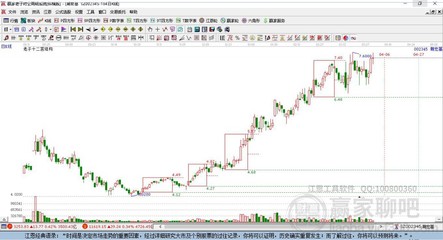 迪士尼概念股強(qiáng)勢(shì)上漲，捷順科技與潮宏基領(lǐng)跑工藝美術(shù)板塊